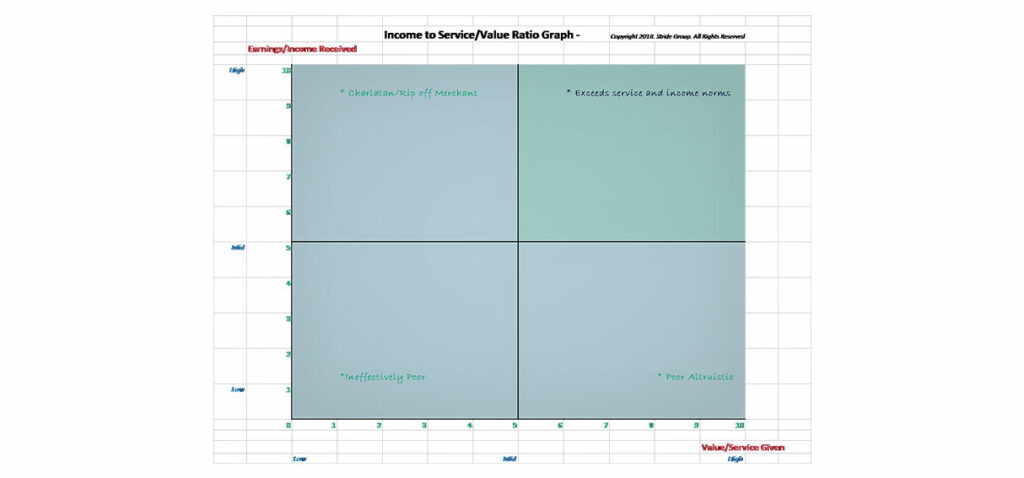 Whats Your Income To Servicevalue Ratio