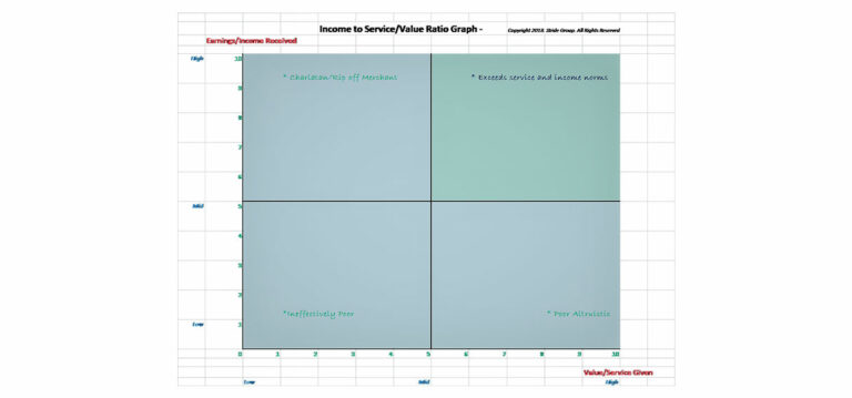 Whats Your Income To Servicevalue Ratio