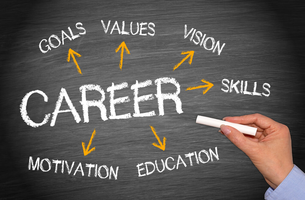 career on chalkboard pointing to other related words