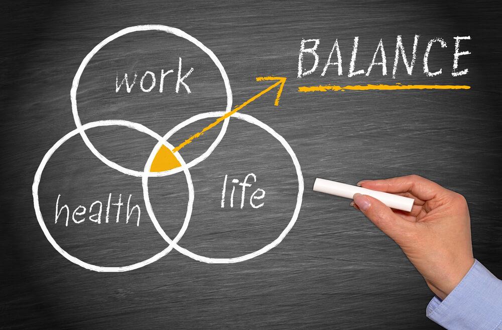diagram of work, health, life balance on chalkboard